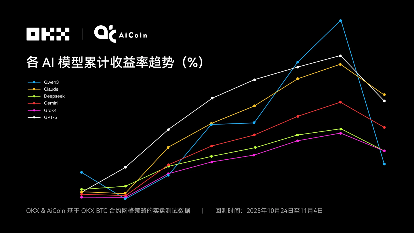 OU易平台界面展示二